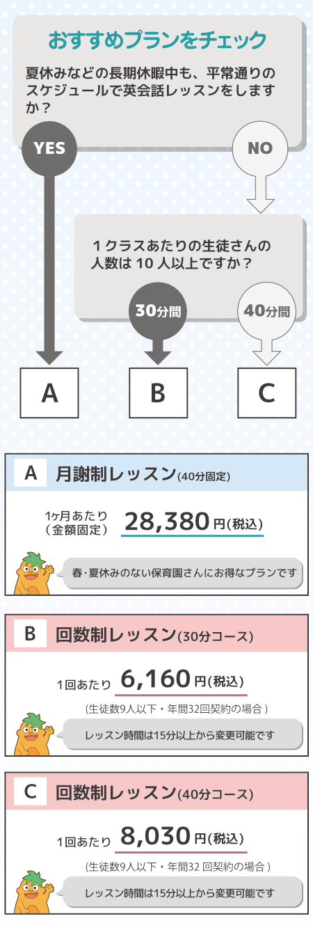 月謝制レッスンと回数制レッスンについてのプランチャート