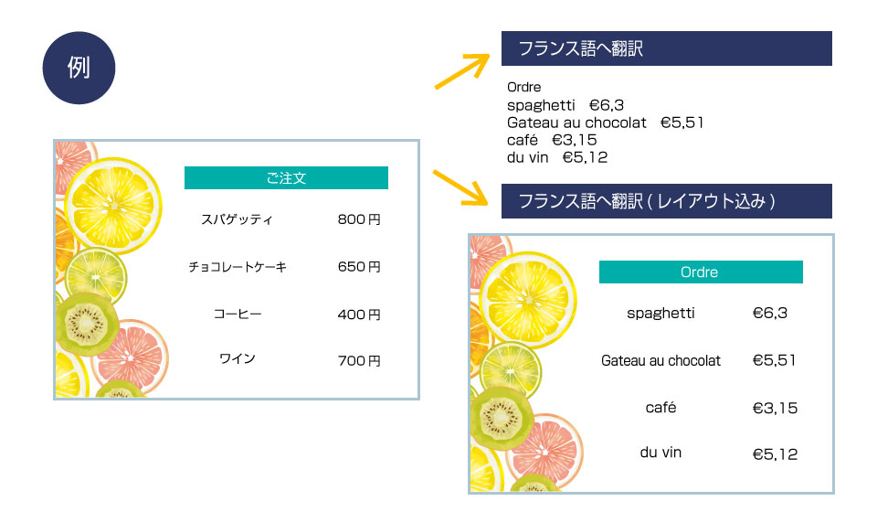 例 フランスへの翻訳（レイアウト込）