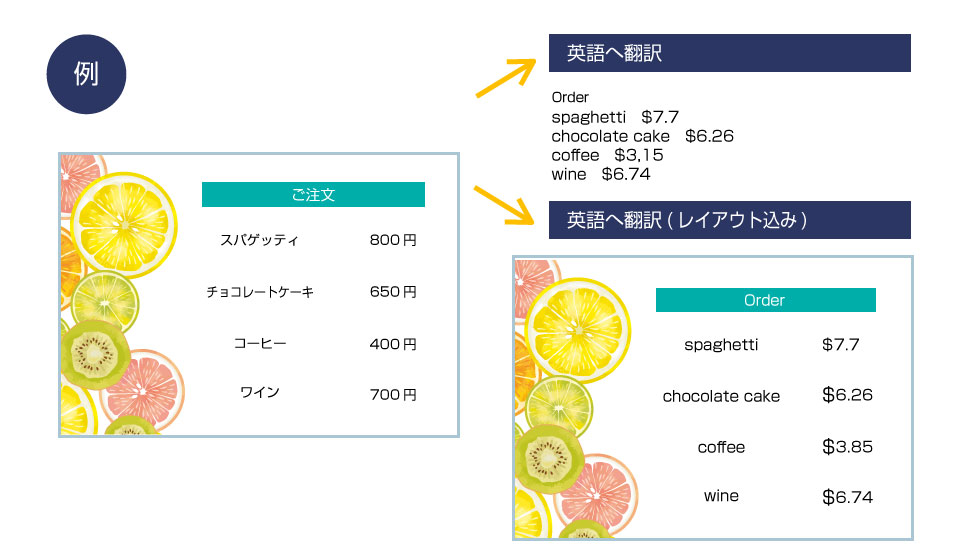 例 英語への翻訳・英語（レイアウト込）