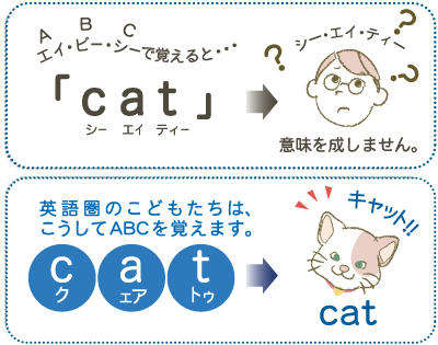 フォニックス学習で「読める」「書ける」！